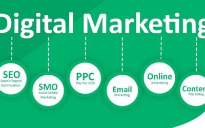 Masters in Advanced Digital Marketing Course